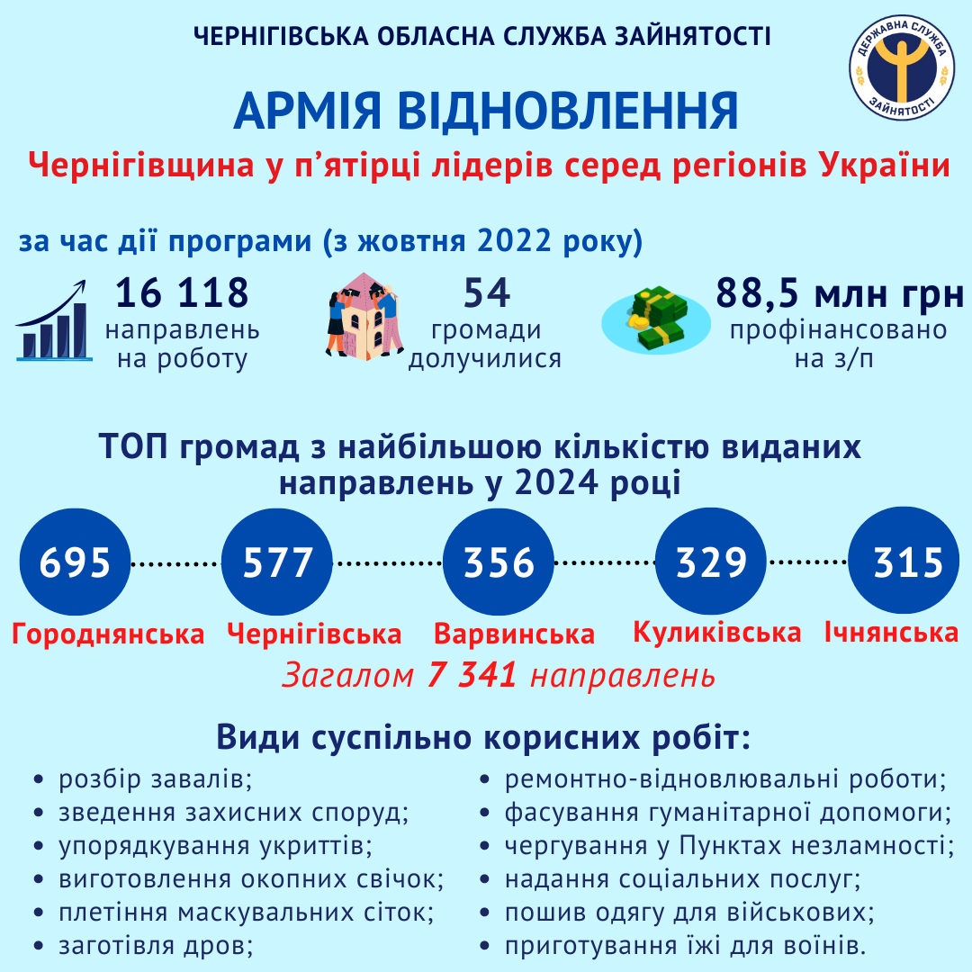 Фотографія